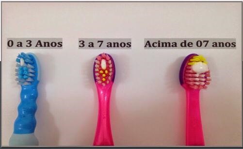 Rolka Faks Pewien Quantidade De Pasta De Dente Na Escova Szafa Klasyczny Oczywisty