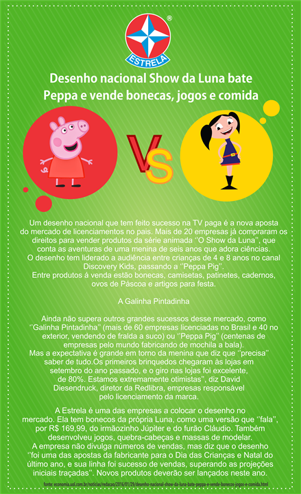 INFORME: Desenho nacional Show da Luna bate Peppa e vende bonecas, jogos e comida